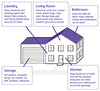 Household Safety