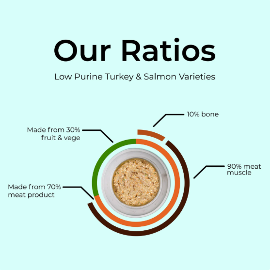 Somerford Raw Low Purine Turkey Complete Dog Meal Packs + FREE Meaty Bones