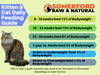 Cat Food Farm Fresh Duck Pack + FREE Meaty Bones