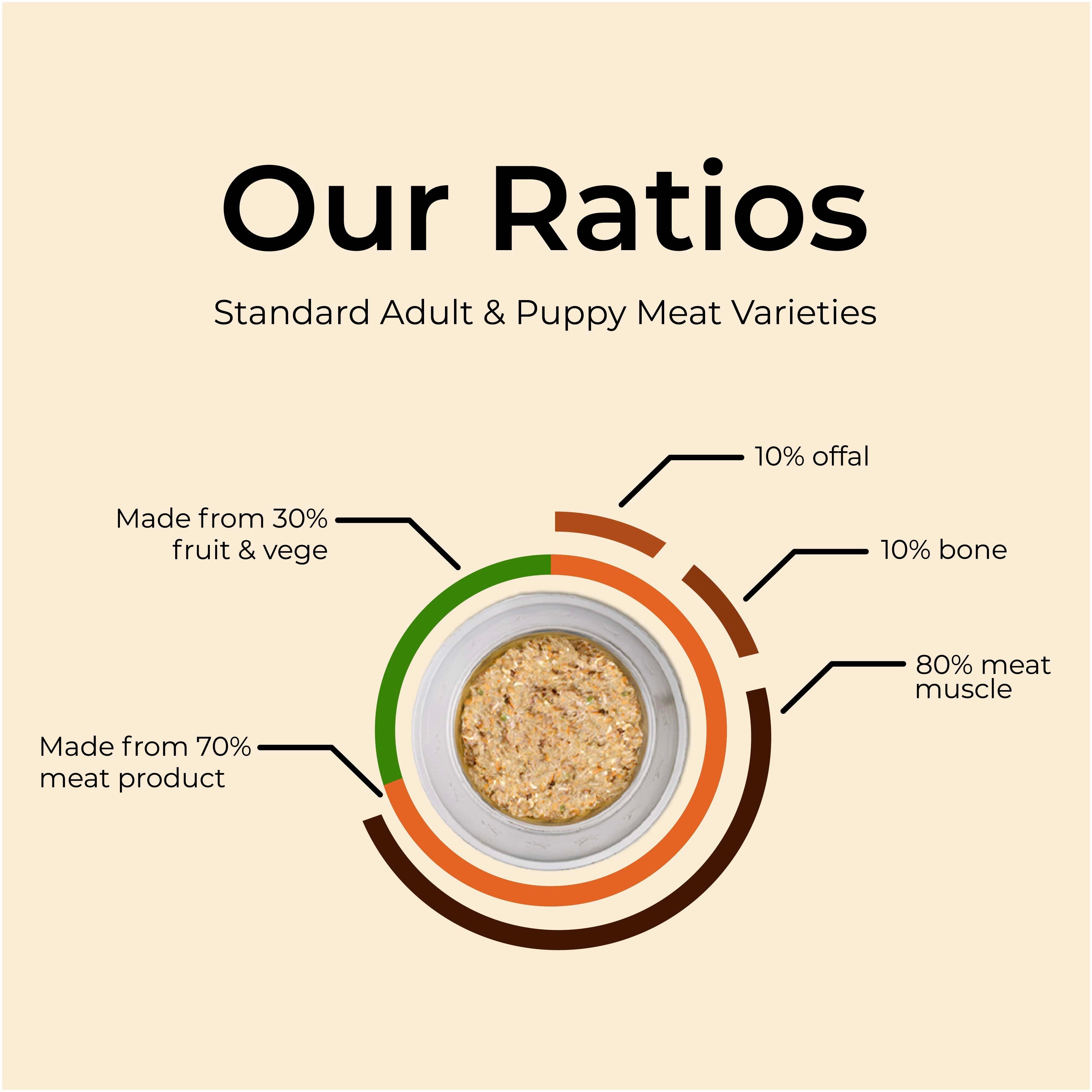 Puppy Poultry & Fish Value Pack