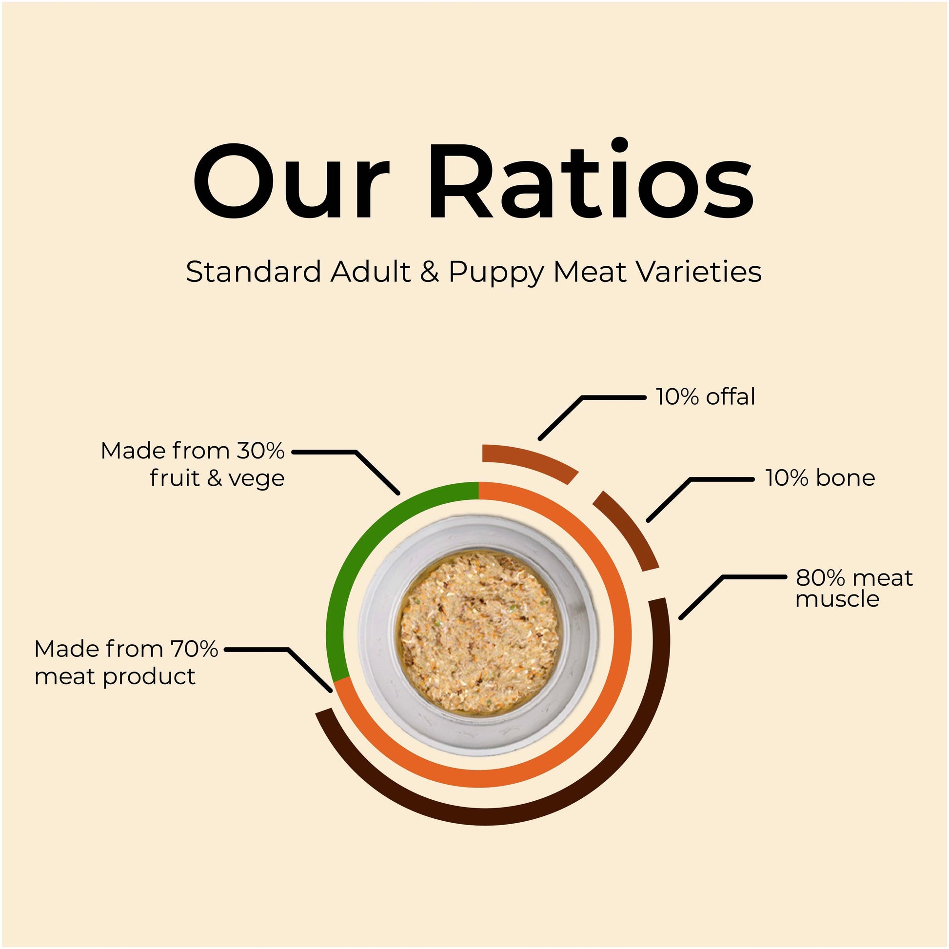 Puppy Poultry & Fish Value Pack