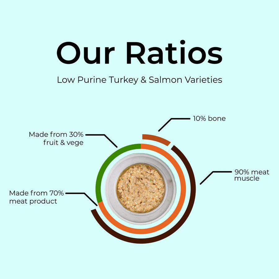All Life Stages Low Purine Packs
