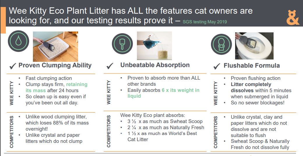 WEE KITTY - Eco Plant Kitty Litter